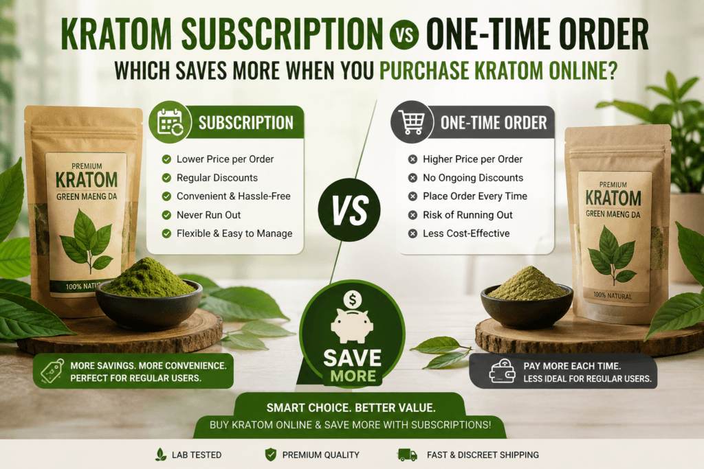 Banner comparing a kratom subscription with a one-time order and asking which saves more